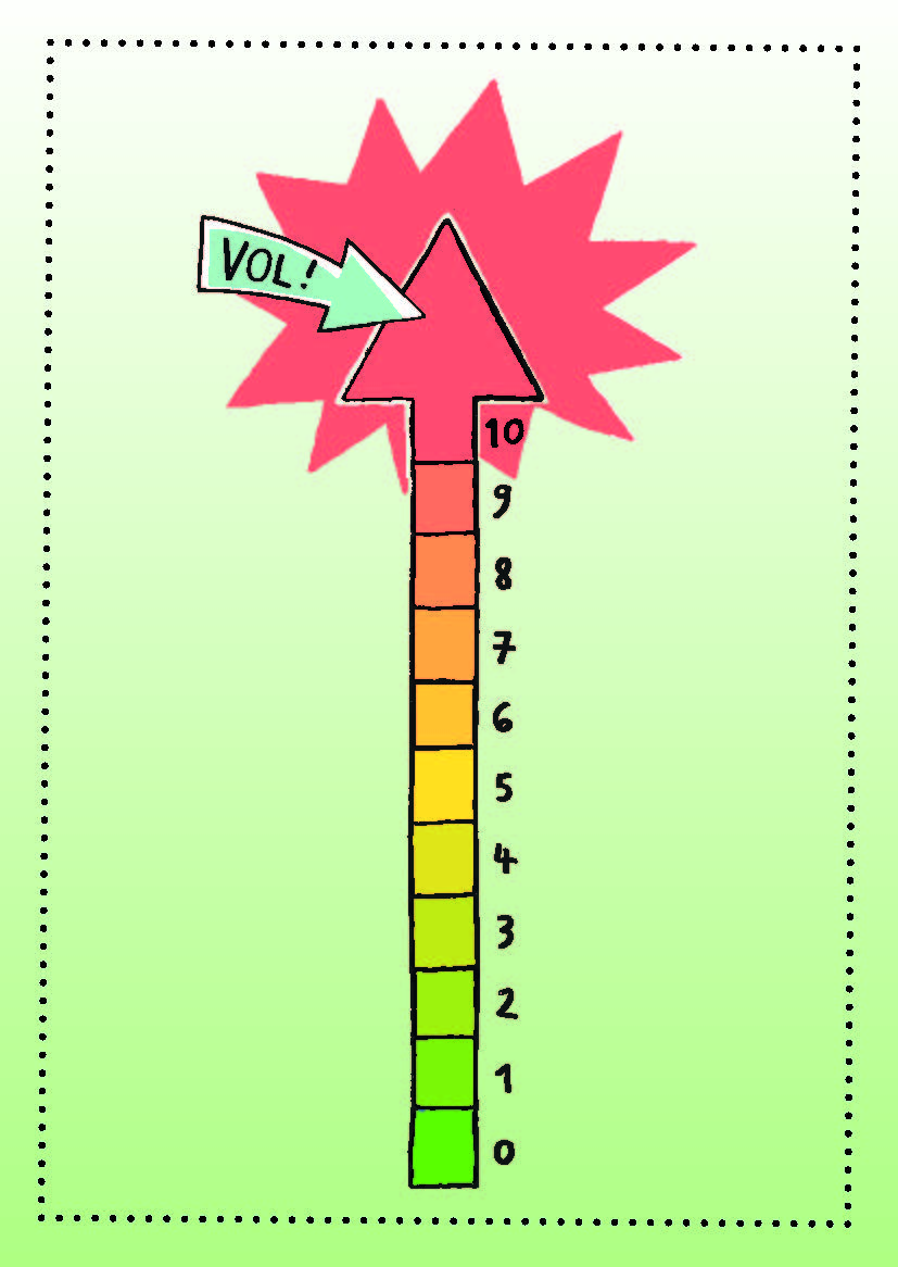 Thermometer Groen-Rood